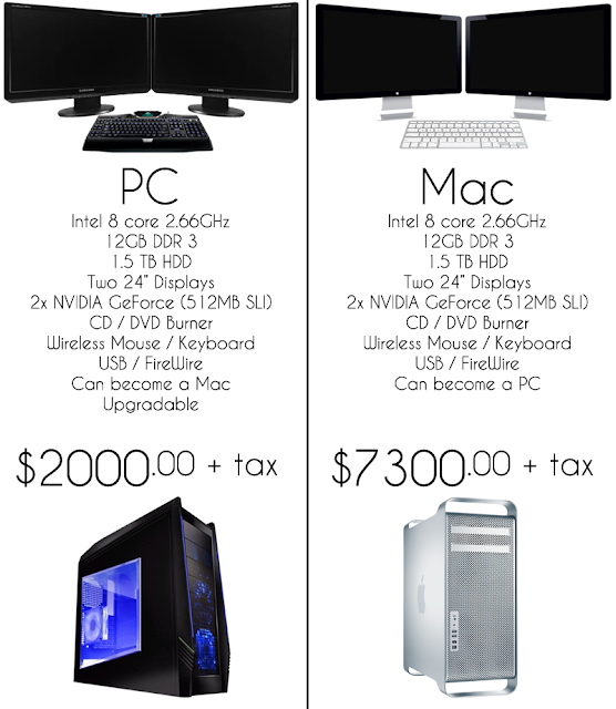 PC Vs Mac - Page 2 Pc-vs-mac