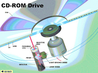 Cara Kerja CD-Rom Cdrom