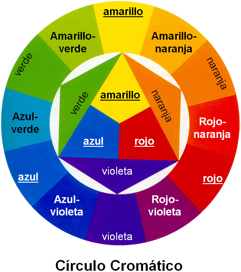 Apuntes de Mitología y Etimología - Página 17 Crculocromticokv6