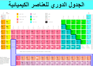 	حمل هذا الكتاب الهام لمعرفة كل شىء عن عناصر الجدول الدورى %D8%AC%D8%AF%D9%88%D9%84%20%D8%AF%D9%88%D8%B1%D9%8A