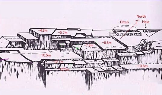 Ruinas Submarinas en Japón ¿Obra de la Naturaleza? COjapanpyr2