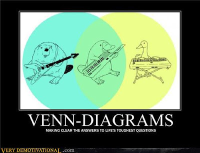 Image Wars: The Doom of Attention Demotivational-posters-venn-diagrams