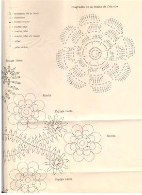 مفارش كروشيه بالباترون اخر شياكه Grafico5grande