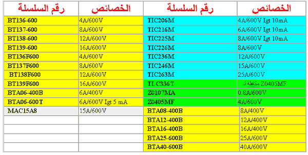  جدول الخصائص 2