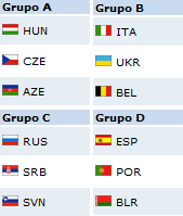 Futsal - Europeu - Anteviso Grupos