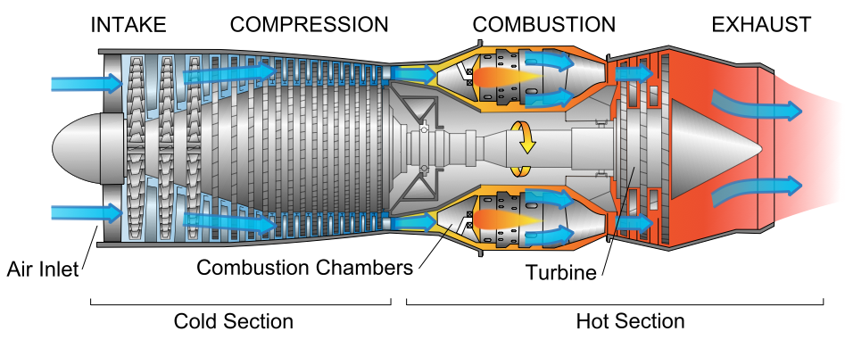 محركات الطائرات Jet_engine