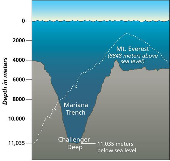 Mariana Trench -bhg laut paling dalam Currents_hrov_en2_49157