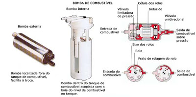 Diversos A048