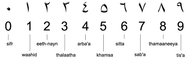 நாமென்ன செய்தோம் இவ்வுலகிற்கு? Text-arabic-numbers0-9