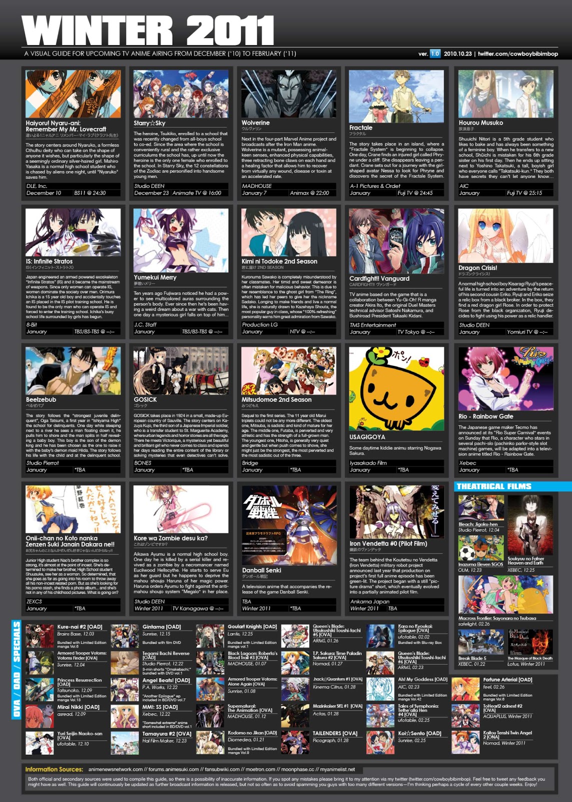 انميات شتاء 2010-2011 ... حصريا Winter-2011-anime