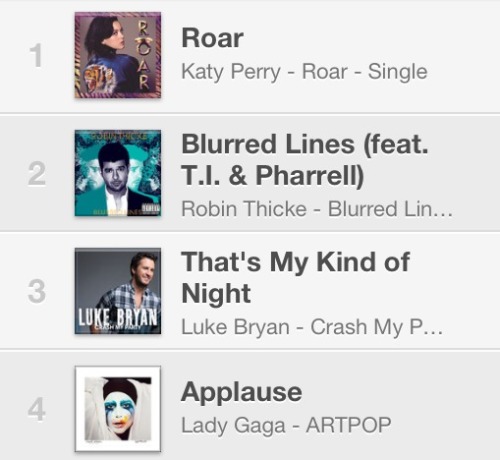 [BEST POP COMEBACK]: "Roar" Vs. "Applause". Tumblr_mrn0cwNpzO1s9ehgxo1_500