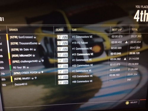 V8Supercar Super Sprint Cup. RESULTS - Page 3 Tumblr_mwabeeKQRf1qlulf5o1_500