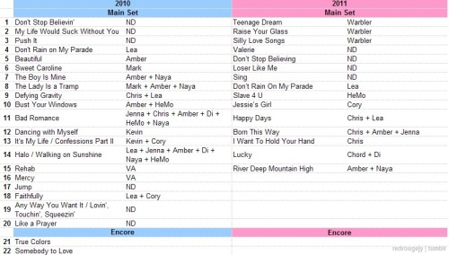 Glee Tour Setlist - Página 2 Tumblr_llji7q3Vd11qfdluao1_500