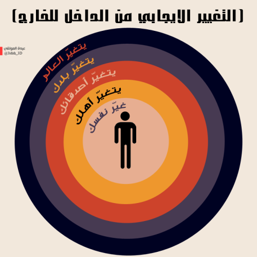  يآ صآحبي [ محتآج لكـ] ... .. وإحتيآجي مآكآن <<شي إختيآري >> ...  - صفحة 3 Tumblr_m3cqrmxSKB1ro9g3so1_500