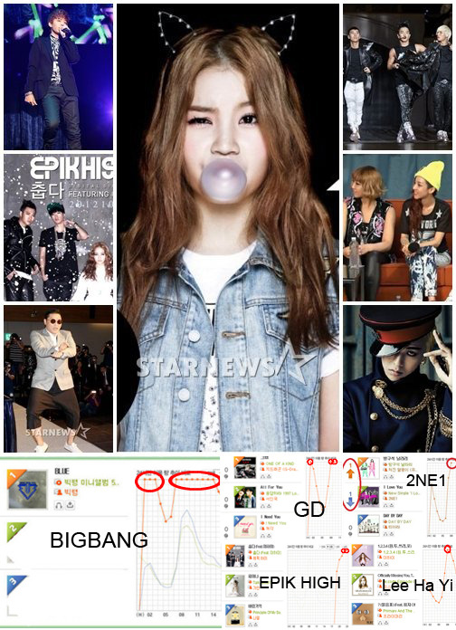 [ĐBCB] Từ BIGBANG đến Lee Hi, truyền thống bắn phá các bảng xếp hạng của YG vẫn được tiếp nối Tumblr_mcsw1rmtJ61qzjb8ko1_1280