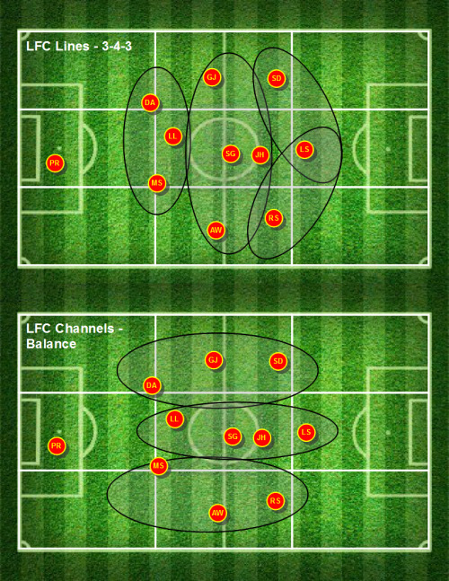 Tactics and Formations - Page 3 Tumblr_mg2jekQMih1rkxbaao1_500