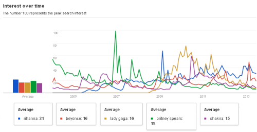 Britney entre as mais procuradas Tumblr_moaoc9MnlT1qlp45ro1_500