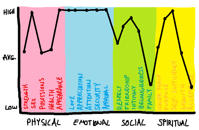 [Resource] Character Graph Tumblr_mkwpkxf2tn1rtlzy7o2_1280