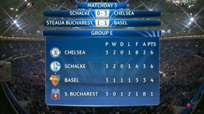 Champions League · Group Match #3 - Schalke 04 vs Chelsea - Page 2 Tumblr_mv380fGmAm1ruhh4yo1_1280