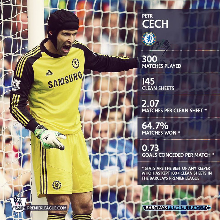 The Petr Cech Thread Tumblr_muzca7T2gg1ruhh4yo1_1280