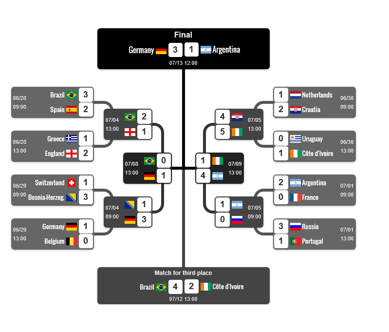 Predict the World Cup progression/results - Page 3 Tumblr_mxel9iah571smt9cdo1_1280