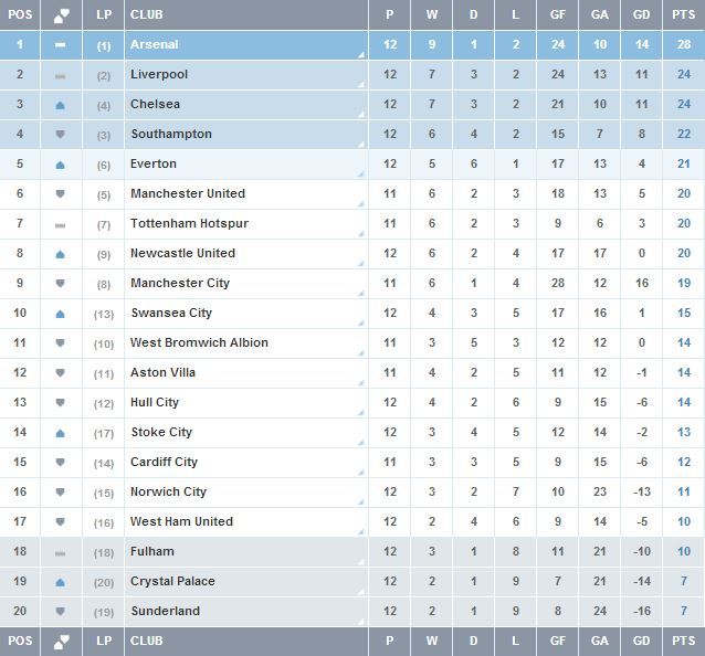 Premier League - West Ham United vs Chelsea - Page 3 Tumblr_mwqeqvtaXa1ruhh4yo1_1280