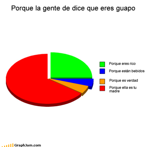 graficas DIVERTIDAS Tumblr_l9f0yzXCga1qcvp23o1_500