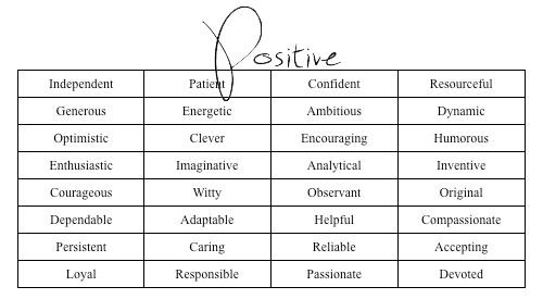 Characteristics positive list traits of ▷ 317