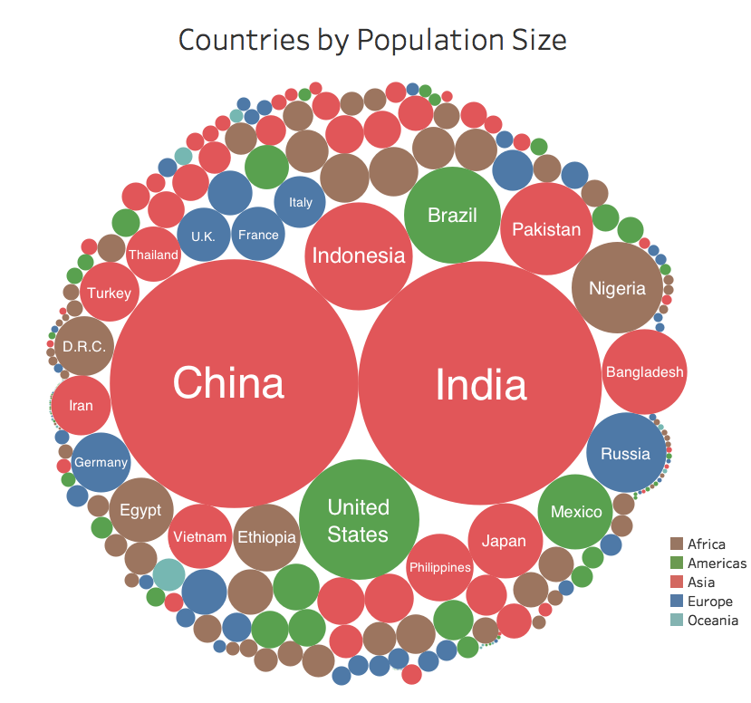 Estatura media en el mundo - Página 20 Countries-by-population-size-1