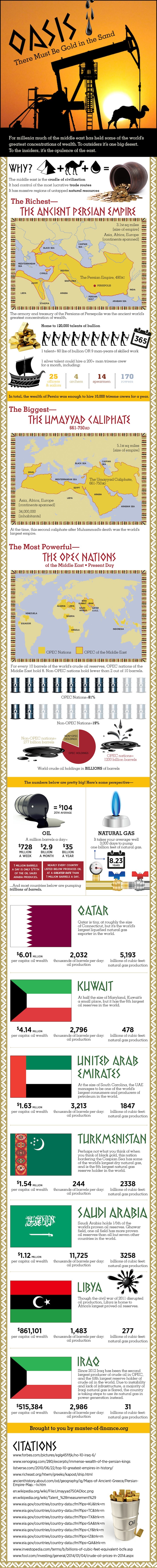 Middle East - The Capital Of Concentrated Wealth Oasisgold