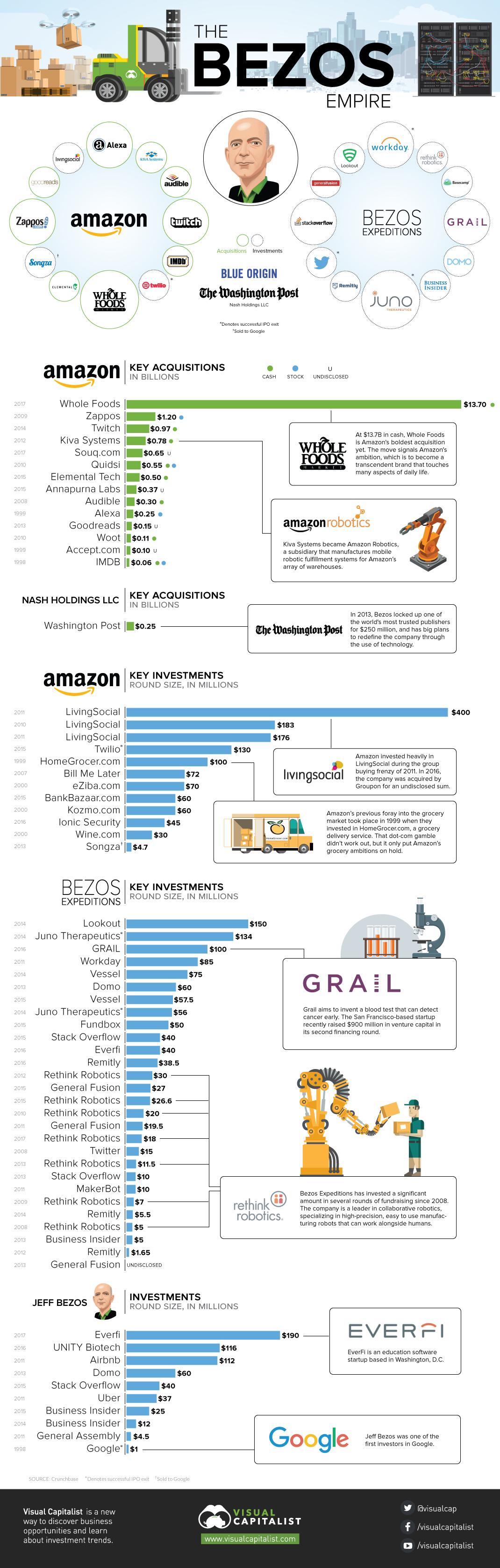 Vesti iz ekonomje - Page 3 The-jeff-bezos-empire-infographic