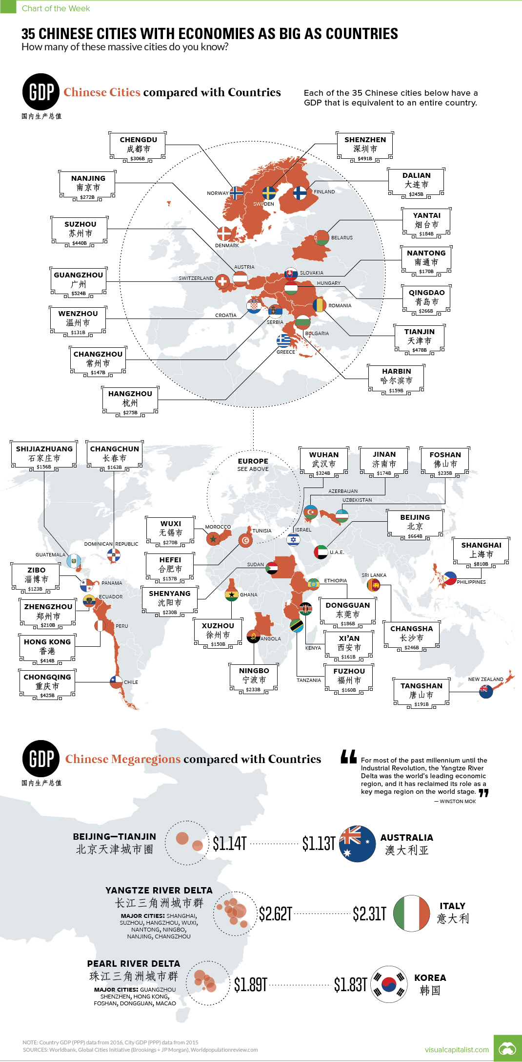 Socijalizam je danas bolji od kaptializma 35-cities-china