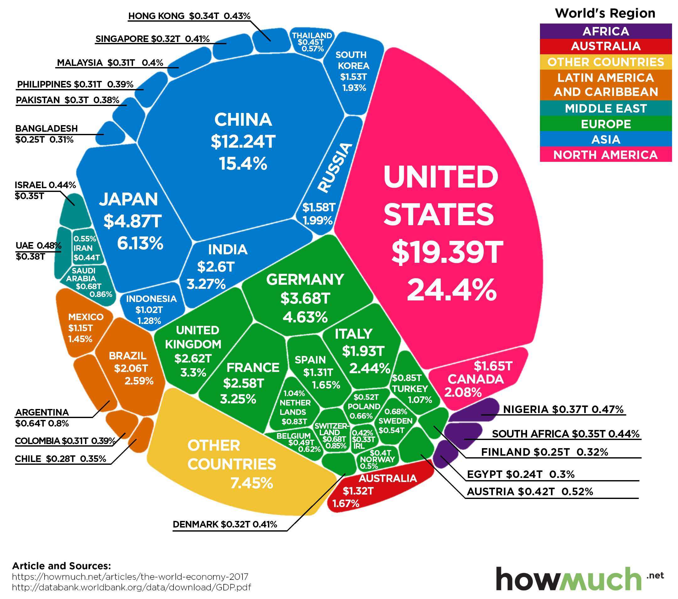 #14 - Main news thread - conflicts, terrorism, crisis from around the globe - Page 20 World-economy-gdp