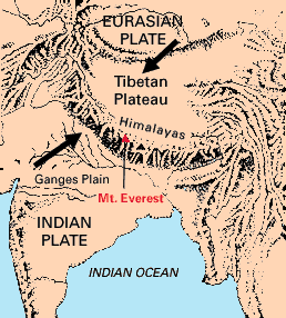 இமயமலை எவ்வாறு உருவானது தெரியுமா? Fig24tibet