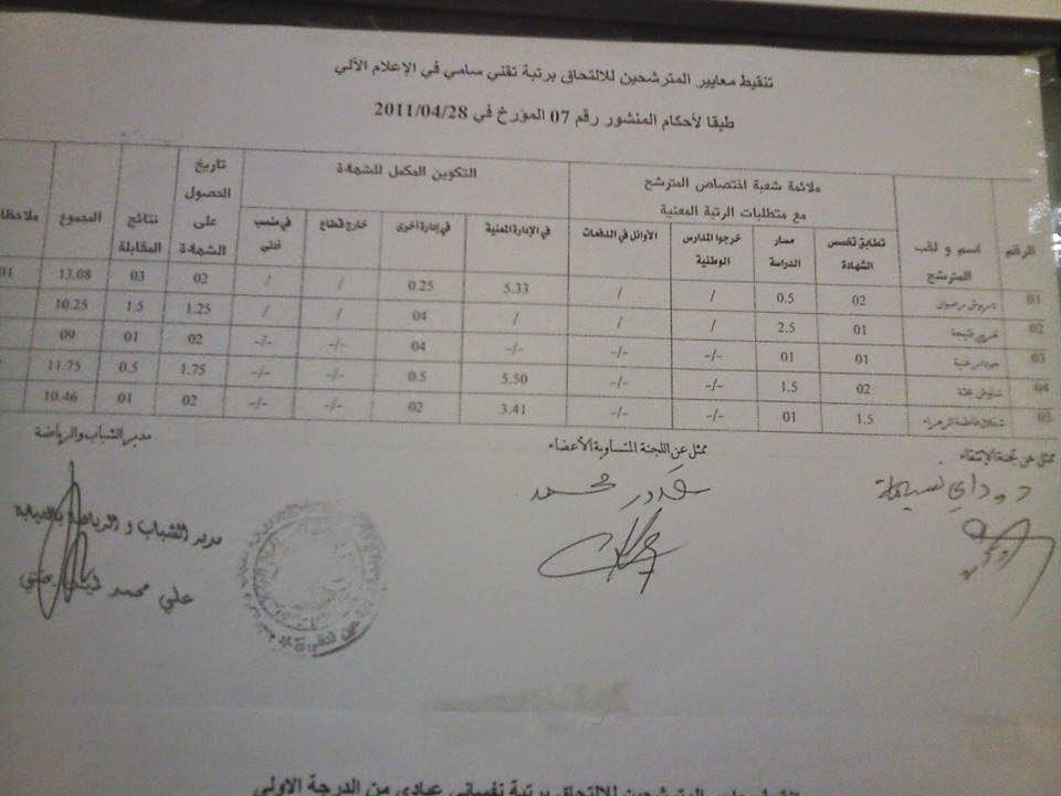 إعلان نتائج مسابقة مديرية الشباب والرياضة لولاية عين الدفلى 2014 10432496_791625240892117_79346414749311743_n