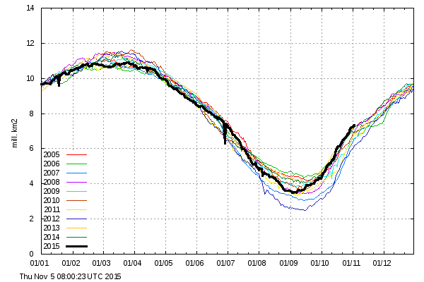  URGENTE!!!! Estudio sobre la próxima #Glaciación# N°2 - Página 3 Hielo%2Bartico%2B5nov