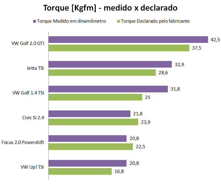 Novo Ford Focus - Página 27 Focus-20-torque