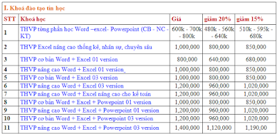 Tin học văn phòng nên học thêm ở đâu Hà Nội BGTH