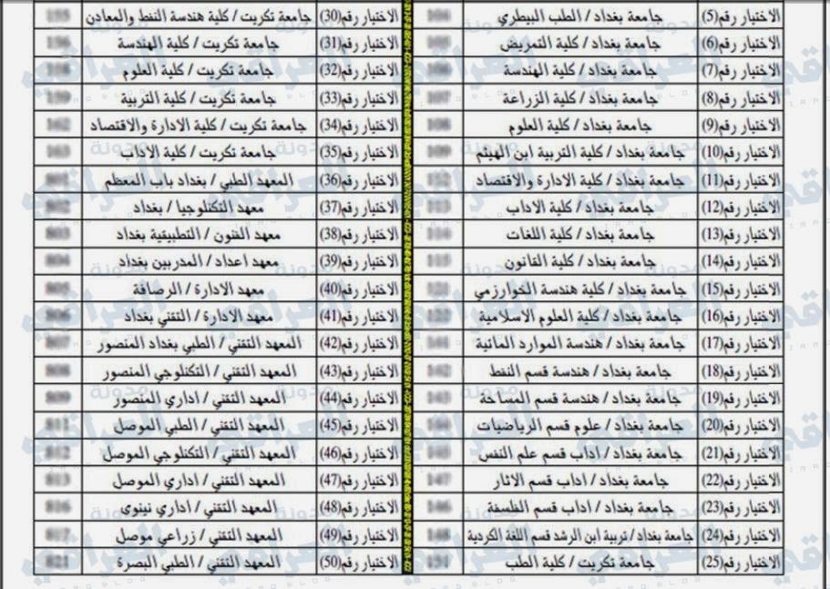 شرح مصور الاستمارة الالكترونية للتقديم على الجامعات والمعاهد العراقية لعام2014 Untitled27