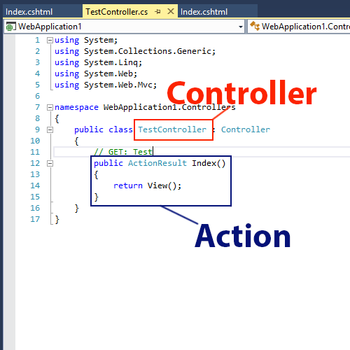 [MVC5 Series - P2] Controllers  Mvc5-action