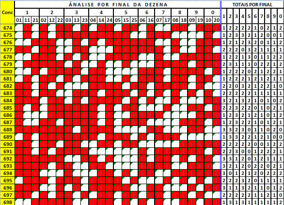 699 -Graficos e Posts 03