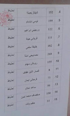  أعلان نتائج مسابقة الأساتذة لولاية عنابة 505340002