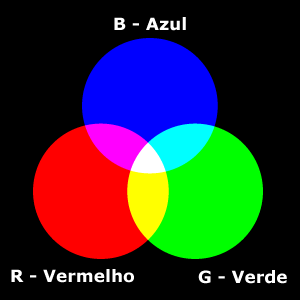 Atividade Neto Rgb