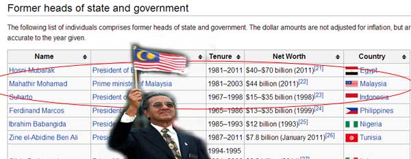 Age is just a number Mahathir-richest-man