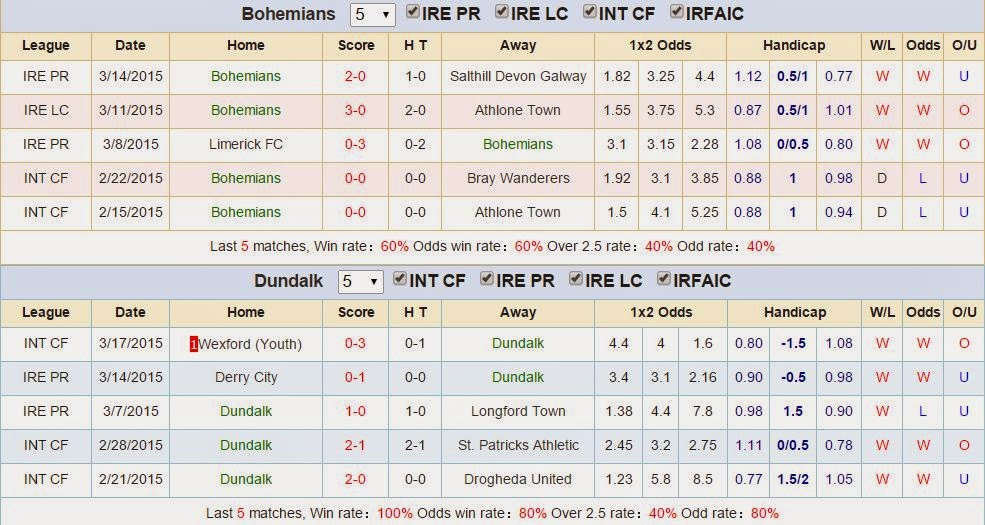 Bohemians vs Dundalk (VĐQG Ai len, 02h45 ngày 25/03) BD%2B(4)