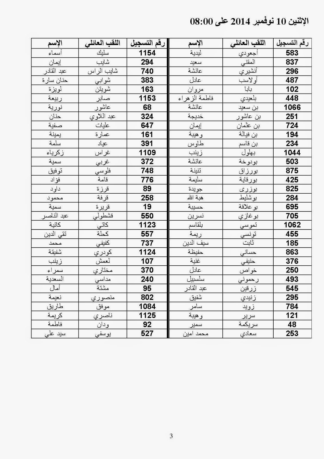  نتائج مسابقة المدرسة العليا للقضاءwww.esm.dz 2014  Resultat-page-003