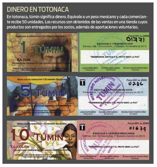 Tumin, ¿vale de despensa?, ¿monedero electronico? ¿q onda con esto?.... TUMIN