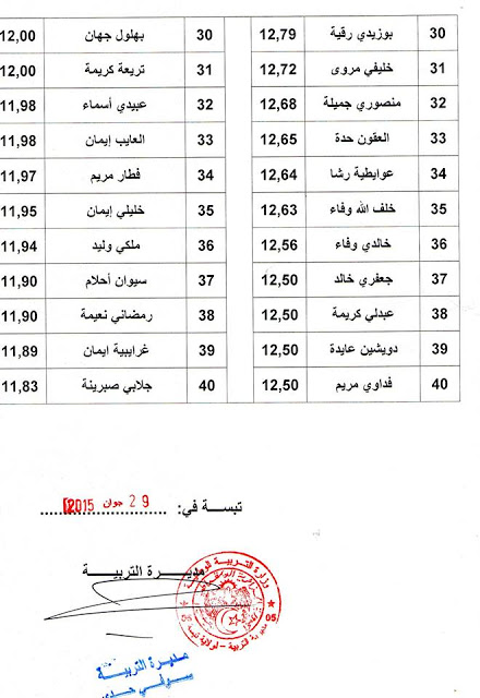 نتائج مسابقة توظيف الأساتذة لولاية تبسة جوان 2015  5dmatalgeria  11174812_715523005242432_7040062064219514307_n