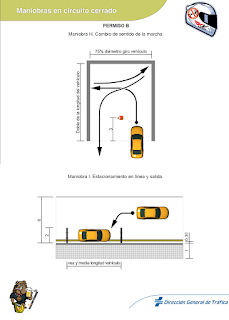 Tipos de Carnet de Moto en España Coche1