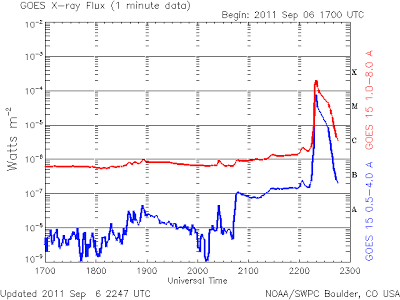 Una enorme llamarada solar pone en peligro la magnetosfera Xray_1m